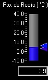 Punto de rocío. Se actualiza cada 15 minutos.