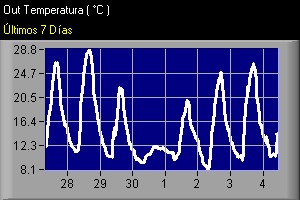 Lluvia últimas 30 Hrs. Se actualiza cada 20 minutos.